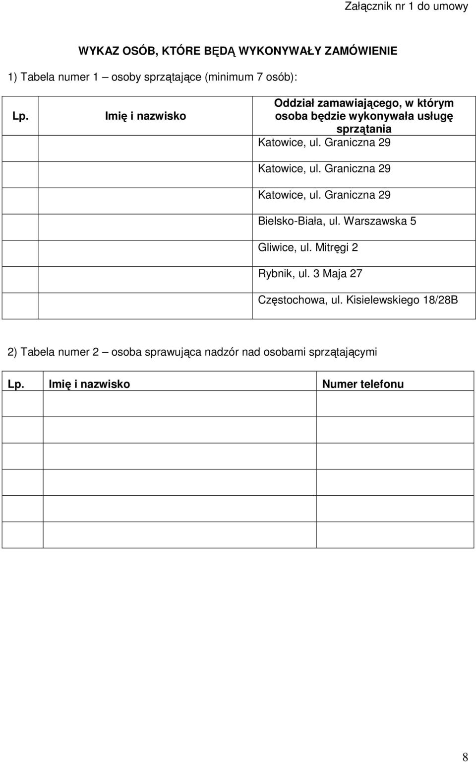 Graniczna 29 Katowice, ul. Graniczna 29 Bielsko-Biała, ul. Warszawska 5 Gliwice, ul. Mitręgi 2 Rybnik, ul.
