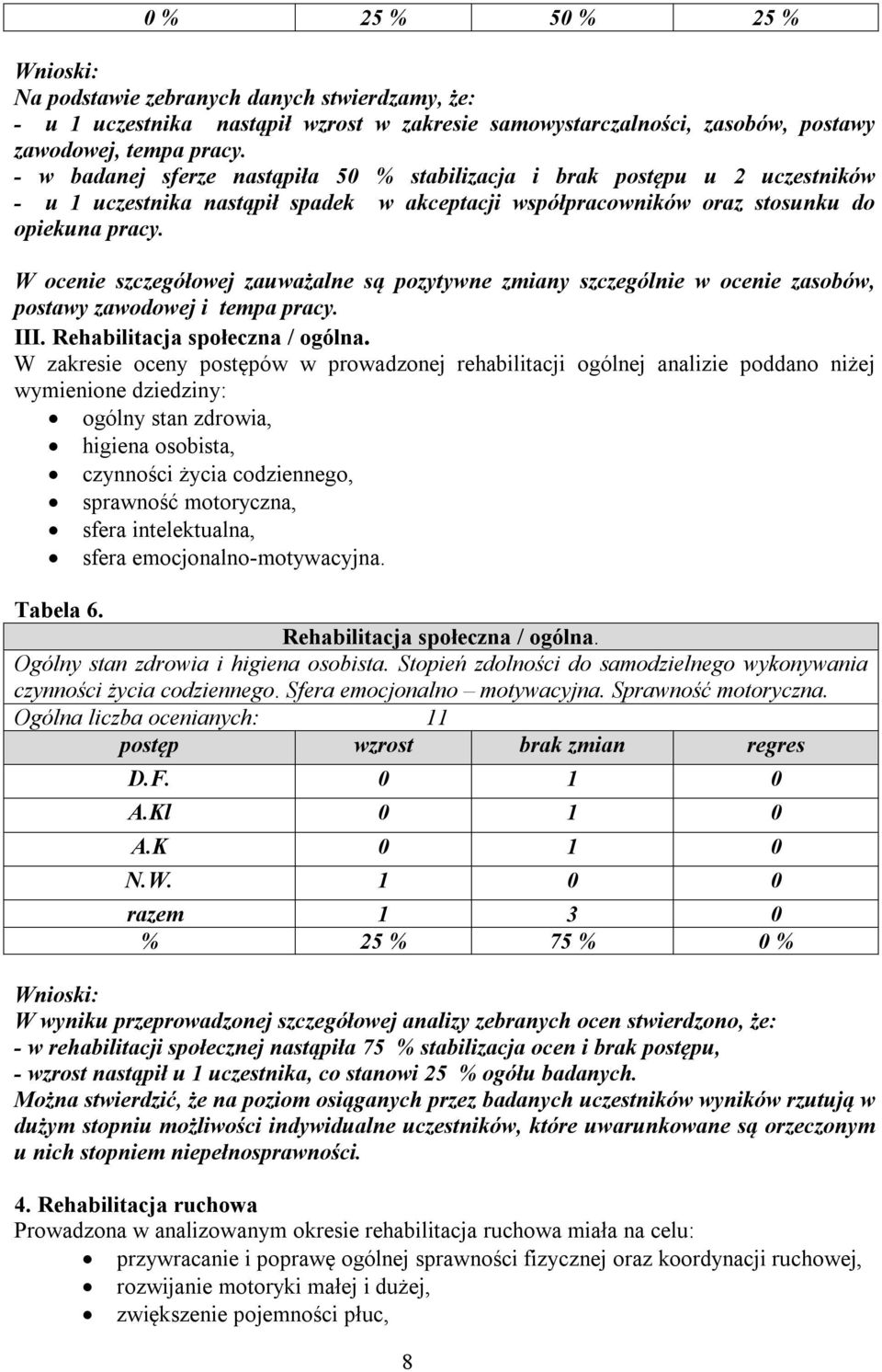 W ocenie szczegółowej zauważalne są pozytywne zmiany szczególnie w ocenie zasobów, postawy zawodowej i tempa pracy. III. Rehabilitacja społeczna / ogólna.