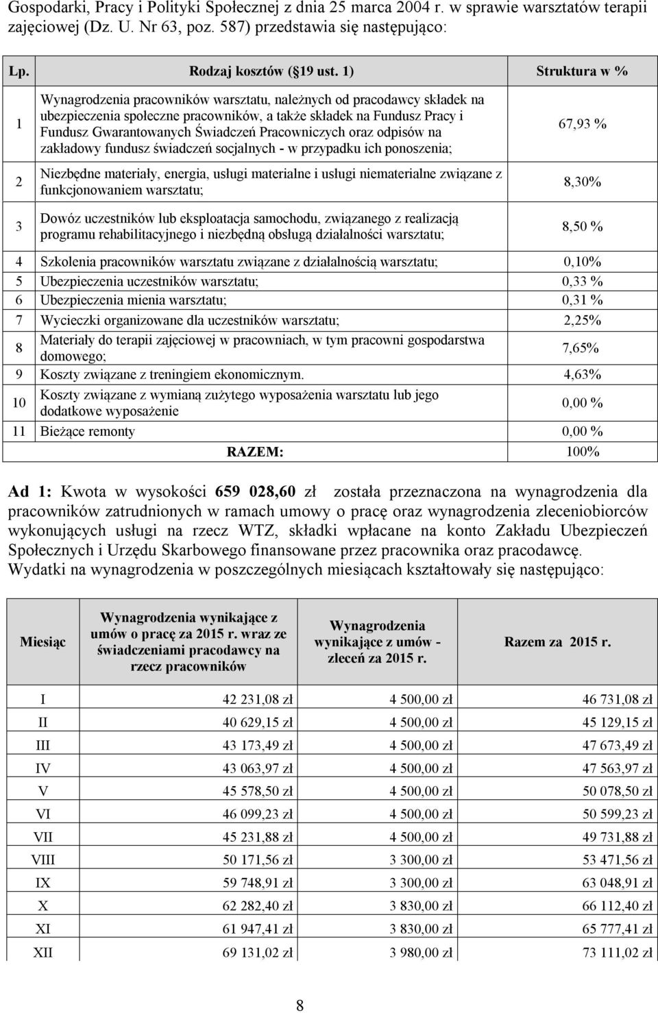 Pracowniczych oraz odpisów na zakładowy fundusz świadczeń socjalnych - w przypadku ich ponoszenia; Niezbędne materiały, energia, usługi materialne i usługi niematerialne związane z funkcjonowaniem