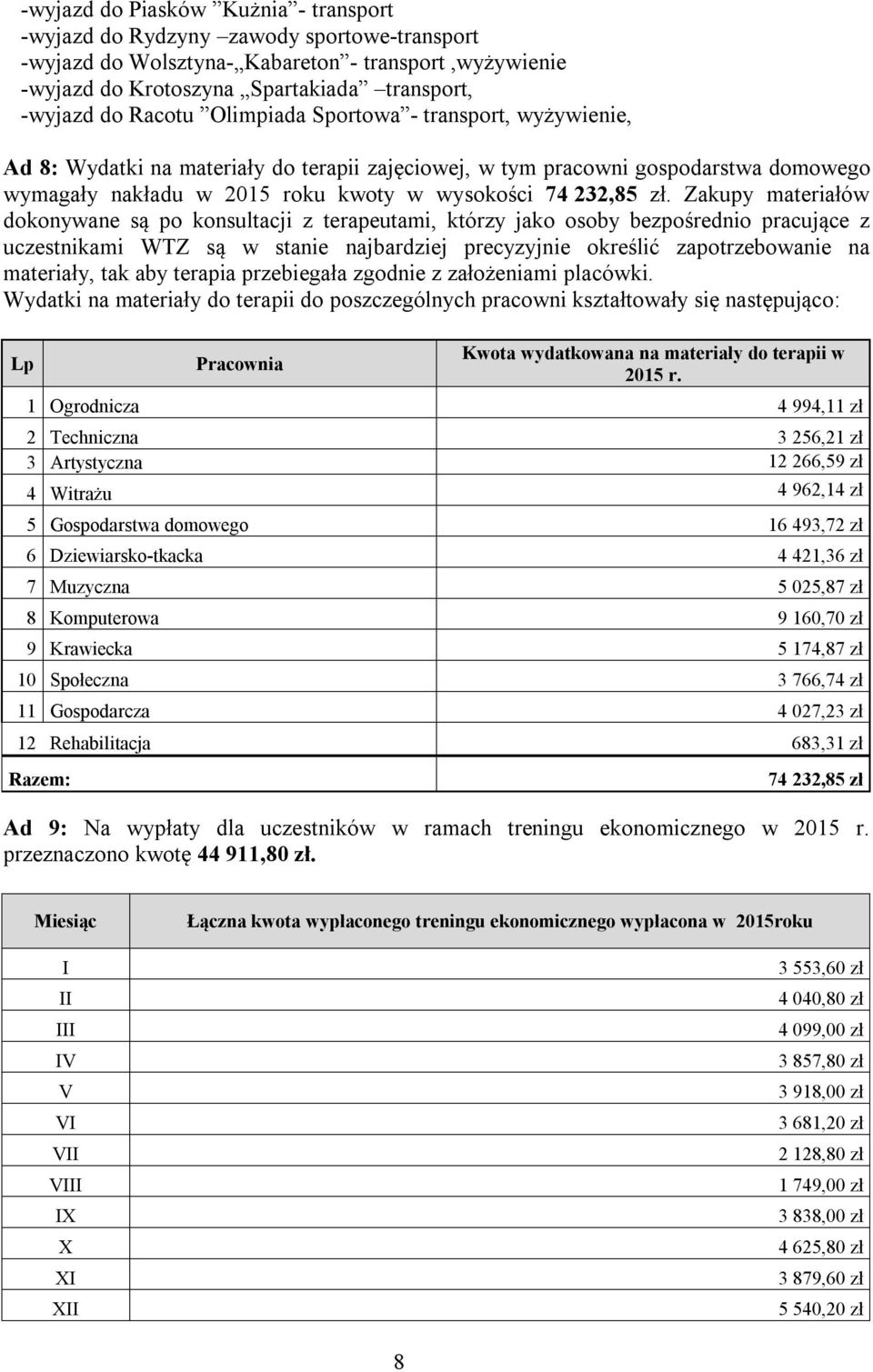 Zakupy materiałów dokonywane są po konsultacji z terapeutami, którzy jako osoby bezpośrednio pracujące z uczestnikami WTZ są w stanie najbardziej precyzyjnie określić zapotrzebowanie na materiały,