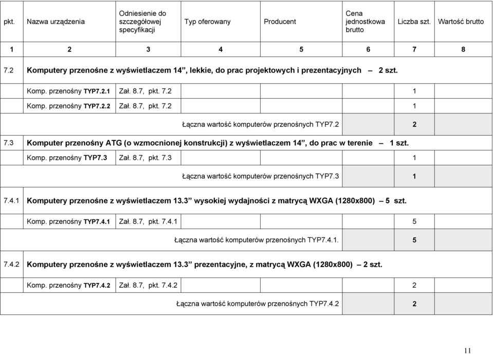 3 wysokiej wydajności z matrycą WXGA (1280x800) 5 szt. Komp. przenośny TYP7.4.1 Zał. 8.7, 7.4.1 5 Łączna wartość komputerów przenośnych TYP7.4.1. 5 7.4.2 Komputery przenośne z wyświetlaczem 13.