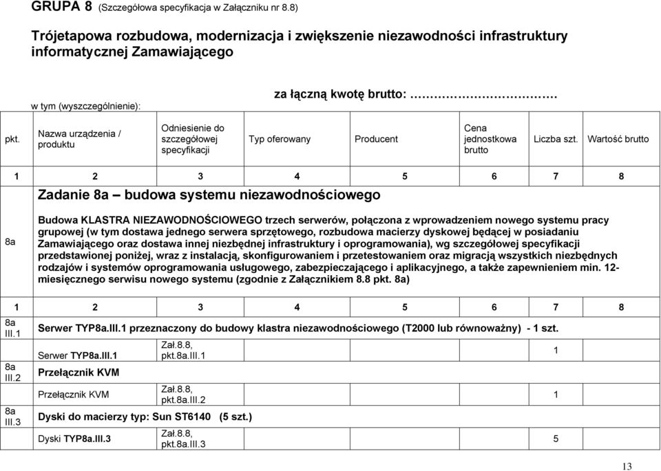 / produktu Wartość Zadanie budowa systemu niezawodnościowego Budowa KLASTRA NIEZAWODNOŚCIOWEGO trzech serwerów, połączona z wprowadzeniem nowego systemu pracy grupowej (w tym dostawa jednego serwera