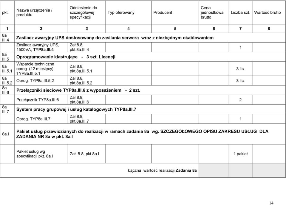 III.6 z wyposażeniem - 2 szt. Przełącznik TYP.III.6 Zał.8.8,.III.6 System pracy grupowej i usług katalogowych TYP.III.7 Oprog. TYP.III.7 Zał.8.8,.III.7 1 3 lic. 3 lic. 2 1.