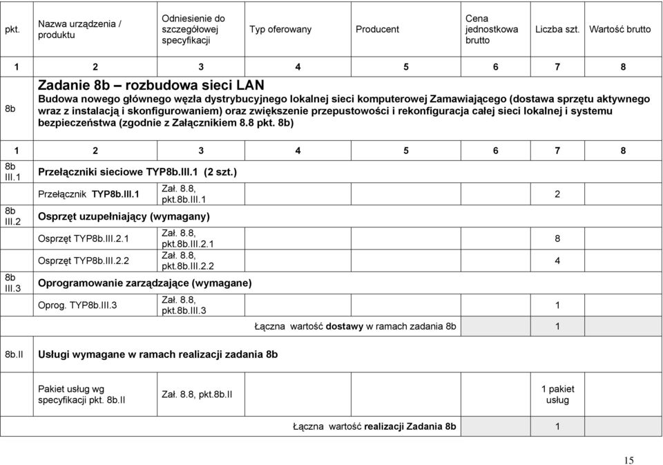 III.1 (2 szt.) Przełącznik TYP8b.III.1 Zał. 8.8, 8b.III.1 Osprzęt uzupełniający (wymagany) Osprzęt TYP8b.III.2.1 Osprzęt TYP8b.III.2.2 Zał. 8.8, 8b.III.2.1 Zał. 8.8, 8b.III.2.2 Oprogramowanie zarządzające (wymagane) Oprog.