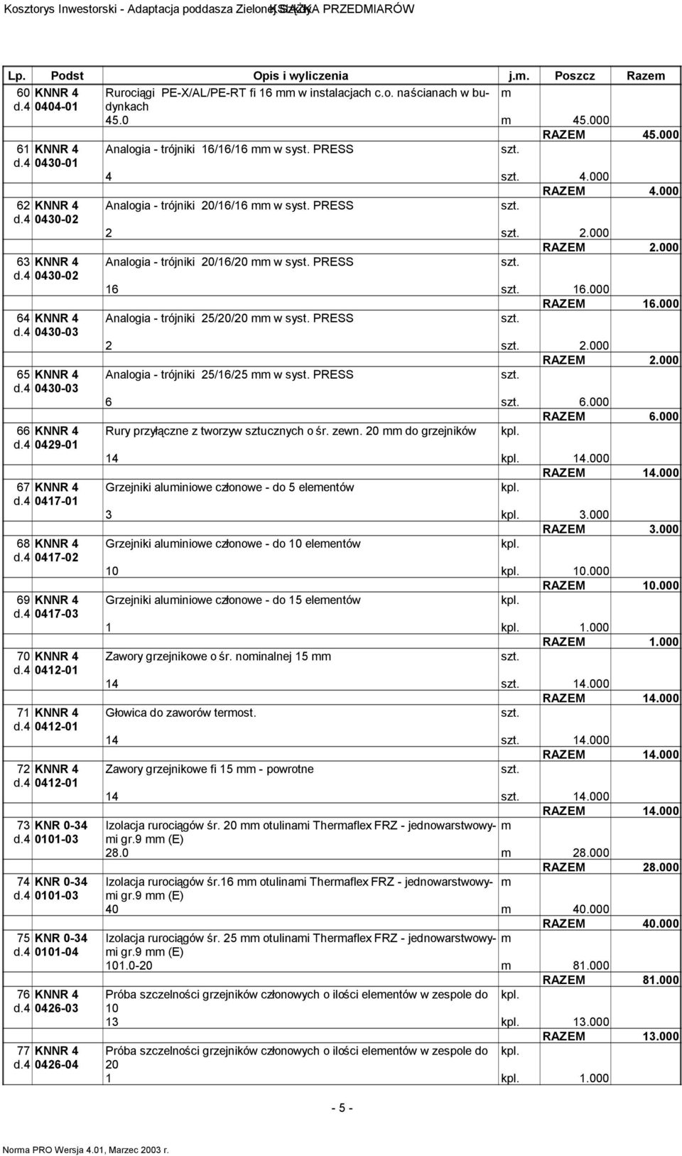 PRESS d.4 0430-0 16 16.000 RAZEM 16.000 64 KNNR 4 Analogia - trójniki 5/0/0 w syst. PRESS d.4 0430-03.000 RAZEM.000 65 KNNR 4 Analogia - trójniki 5/16/5 w syst. PRESS d.4 0430-03 6 6.