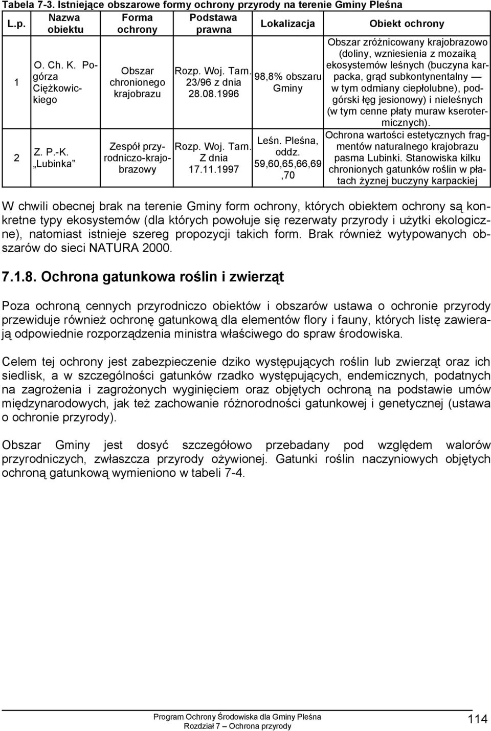 59,60,65,66,69,70 Obiekt ochrony Obszar zróżnicowany krajobrazowo (doliny, wzniesienia z mozaiką ekosystemów leśnych (buczyna karpacka, grąd subkontynentalny w tym odmiany ciepłolubne), podgórski łęg