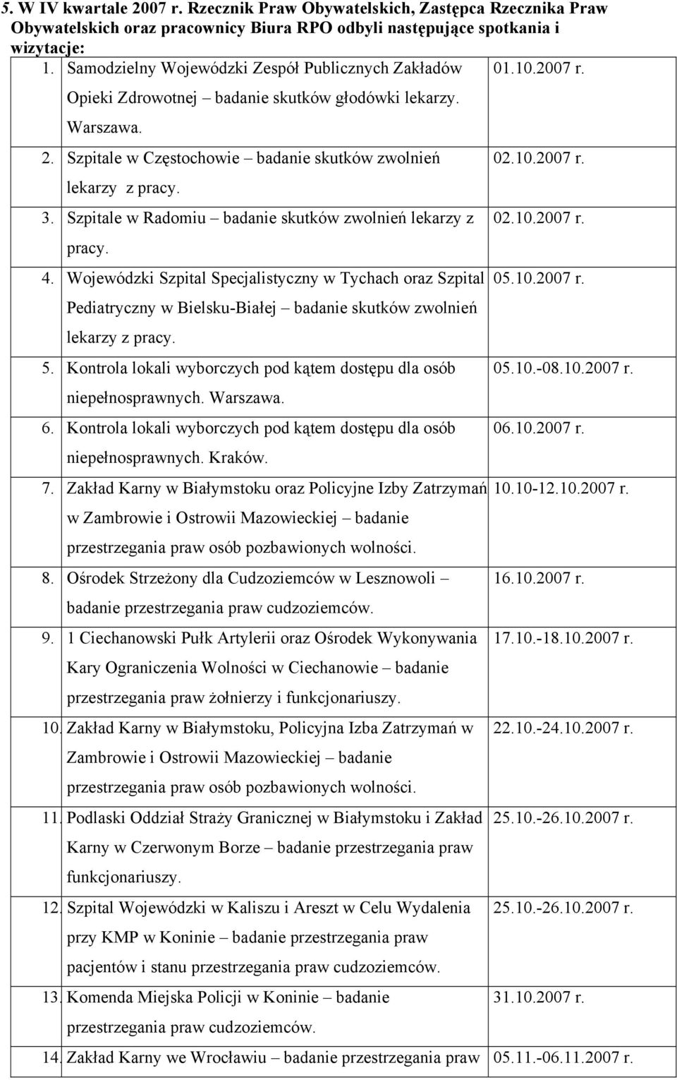 Szpitale w Radomiu badanie skutków zwolnień lekarzy z pracy. 02.10.2007 r. 02.10.2007 r. 4. Wojewódzki Szpital Specjalistyczny w Tychach oraz Szpital 05.10.2007 r. Pediatryczny w Bielsku-Białej badanie skutków zwolnień lekarzy z pracy.