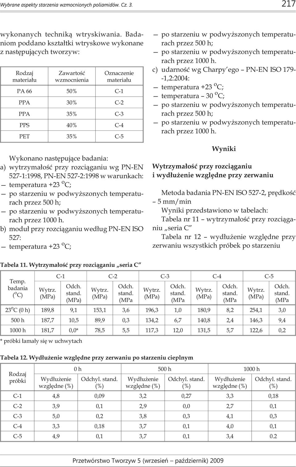 Wykonano nastêpuj¹ce badania: a) wytrzyma³oœæ przy rozci¹ganiu wg PN-EN 527-1:1998, PN-EN 527-2:1998 w warunkach: b) modu³ przy rozci¹ganiu wed³ug PN-EN ISO 527: c) wg Charpy ego PN-EN ISO 179-