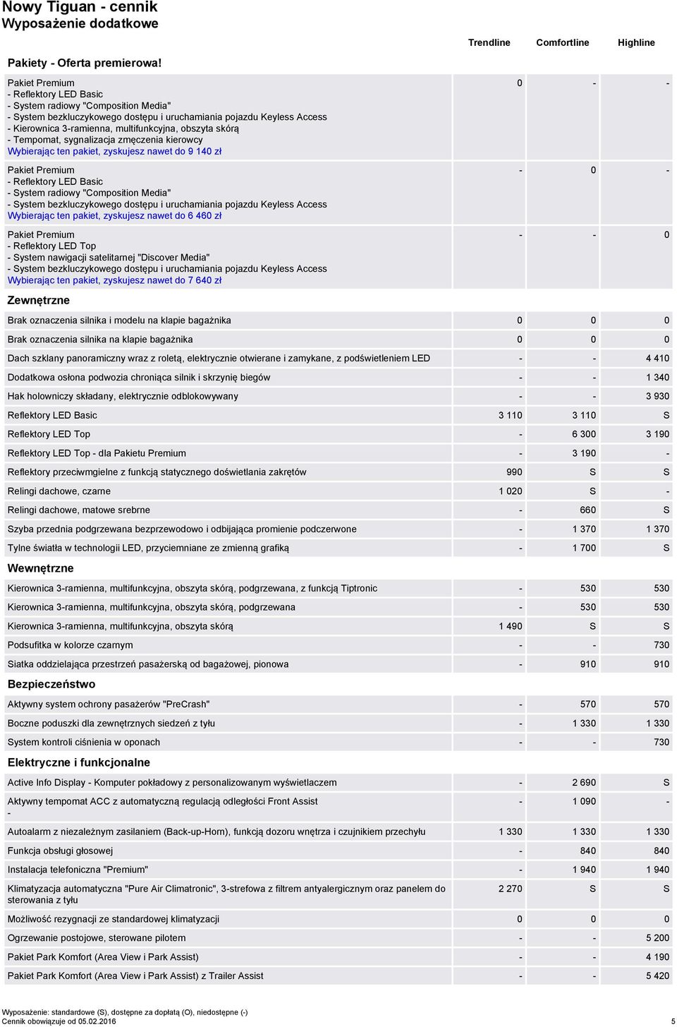 skórą - Tempomat, sygnalizacja zmęczenia kierowcy Wybierając ten pakiet, zyskujesz nawet do 9 140 zł Pakiet Premium - Reflektory LED Basic - System radiowy "Composition Media" - System