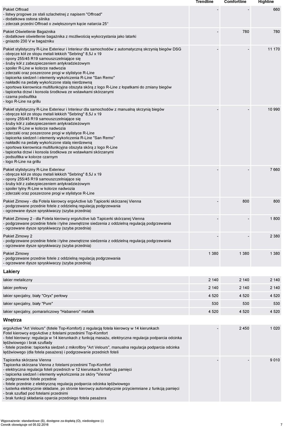 kół ze stopu metali lekkich "Sebring" 8,5J x 19 - opony 255/45 R19 samouszczelniające się - spoiler R-Line w kolorze nadwozia - zderzaki oraz poszerzone progi w stylistyce R-Line - tapicerka siedzeń