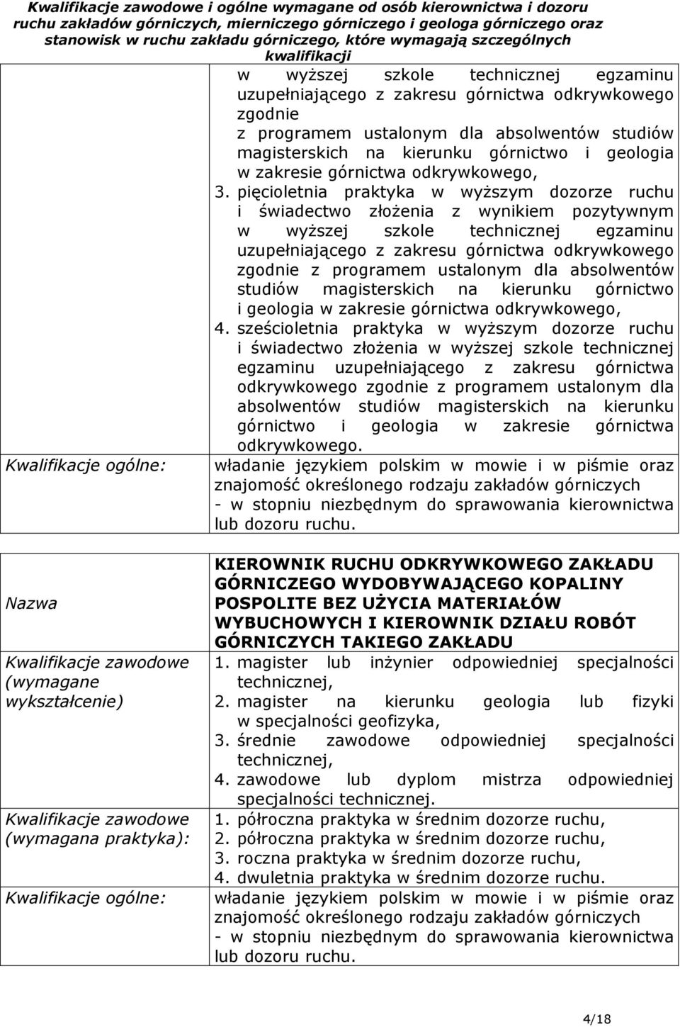 pięcioletnia praktyka w wyŝszym dozorze ruchu i świadectwo złoŝenia z wynikiem pozytywnym w wyŝszej szkole technicznej egzaminu uzupełniającego z zakresu górnictwa odkrywkowego zgodnie z programem