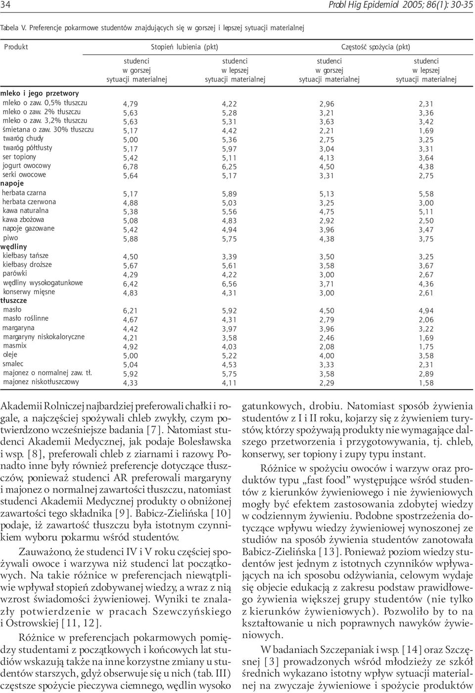 lepszej w gorszej w lepszej sytuacji materialnej sytuacji materialnej sytuacji materialnej sytuacji materialnej mleko i jego przetwory mleko o zaw. 0,5% t³uszczu mleko o zaw. 2% t³uszczu mleko o zaw.