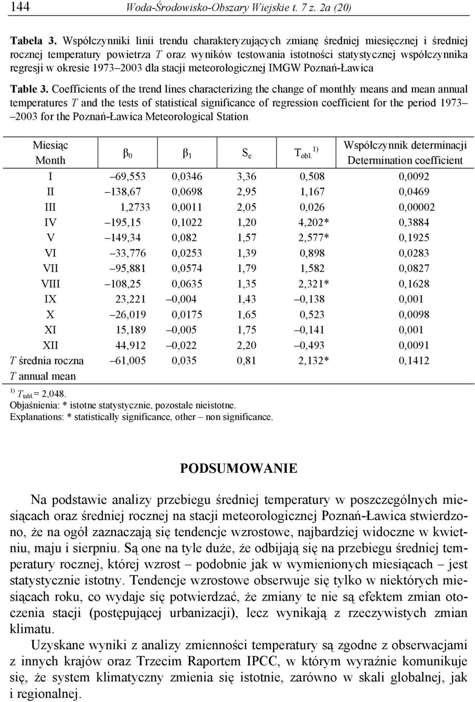 1973 2003 dla stacji meteorologicznej IMGW Poznań-Ławica Table 3.