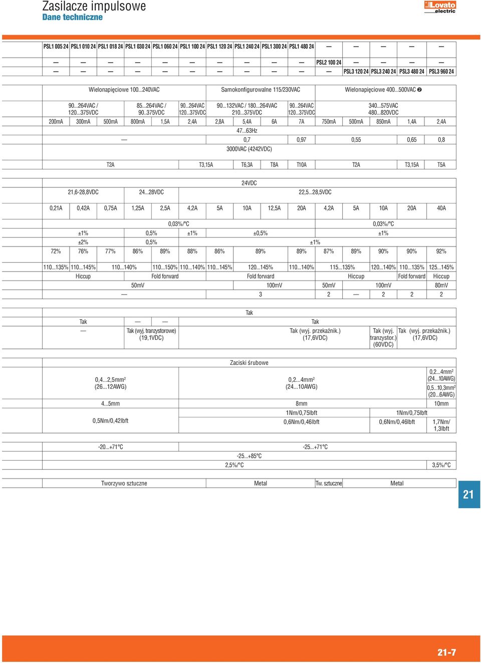 ..375VDC 0...375VDC 120...375VDC 480...820VDC 200mA 300mA 500mA 800mA 1,5A 2,4A 2,8A 5,4A 6A 7A 750mA 500mA 850mA 1,4A 2,4A 47.