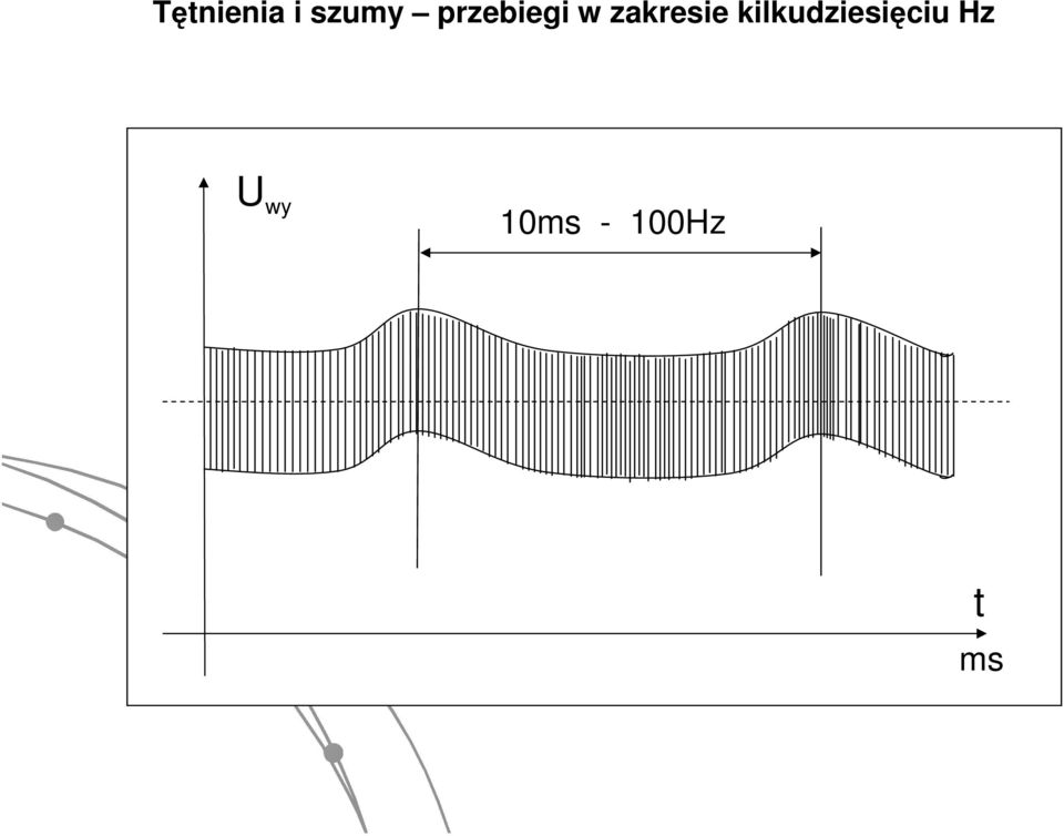 zakresie