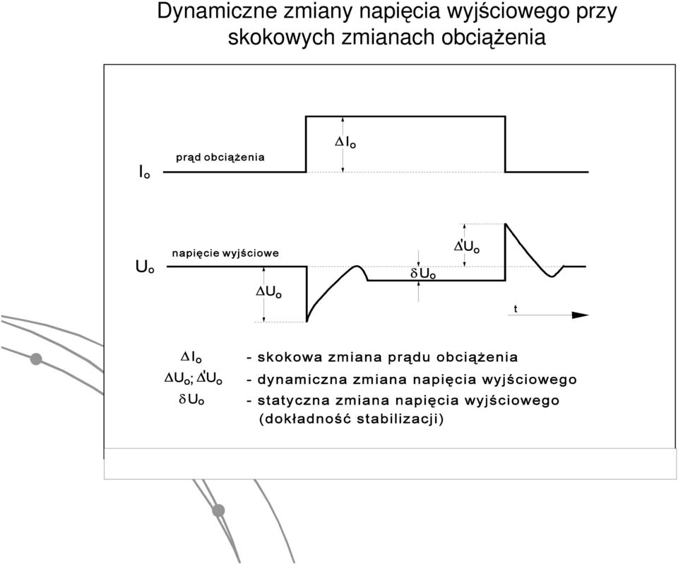 wyjściowego przy