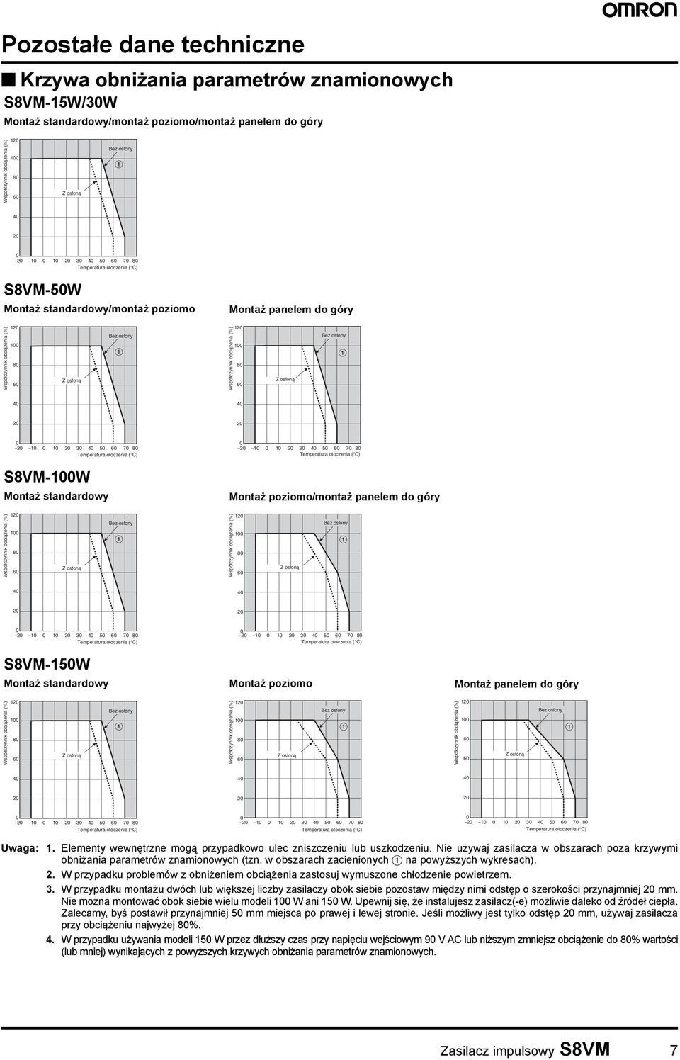 Współczynnik obciążenia (%) 120 100 80 60 Z osłoną Bez osłony A 40 40 20 20 0 20 10 0 10 20 30 40 50 60 70 80 Temperatura otoczenia ( C) S8VM-100W Montaż standardowy 0 20 10 0 10 20 30 40 50 60 70 80