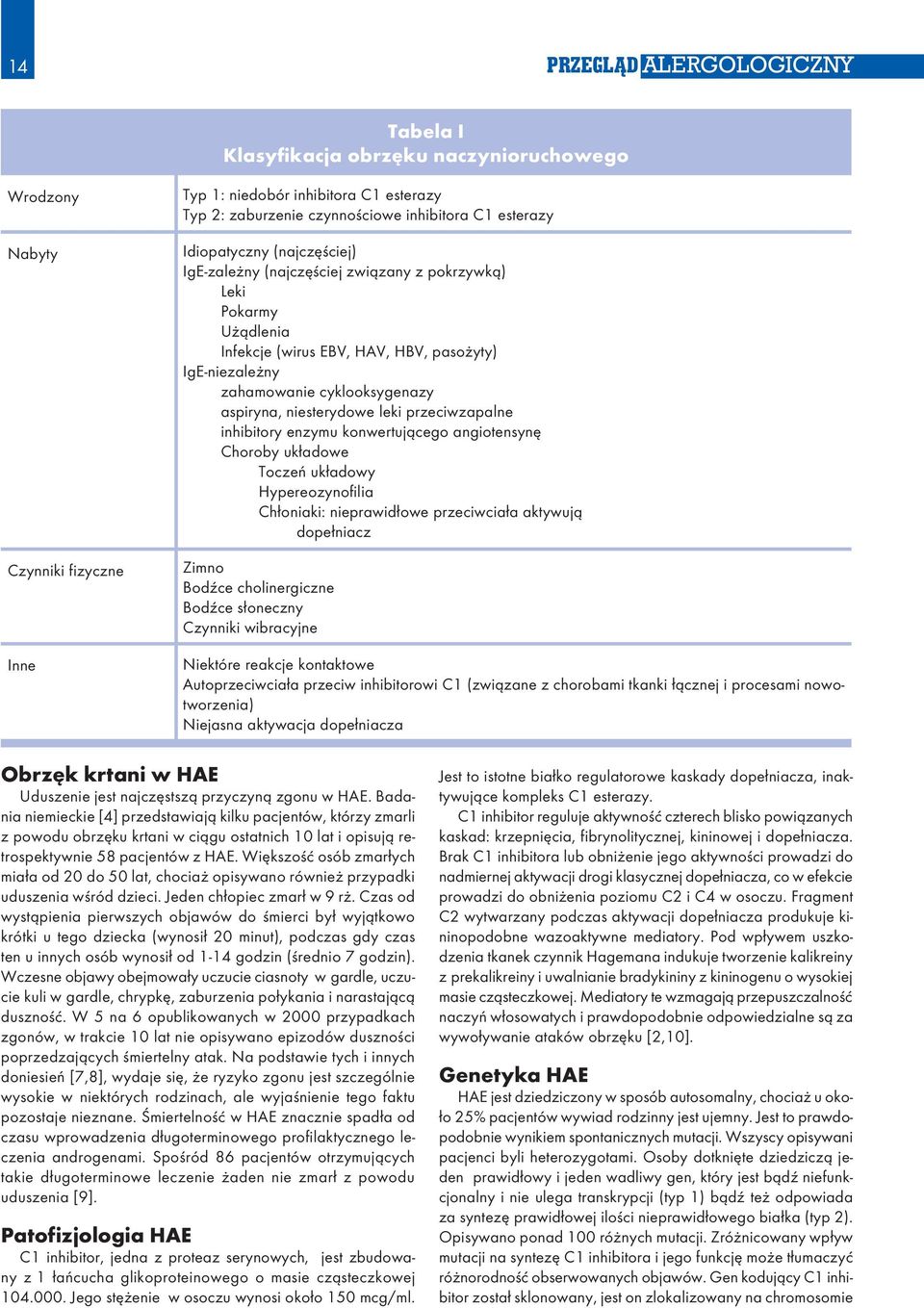 niesterydowe leki przeciwzapalne inhibitory enzymu konwertującego angiotensynę Choroby układowe Toczeń układowy Hypereozynofilia Chłoniaki: nieprawidłowe przeciwciała aktywują dopełniacz Zimno Bodźce