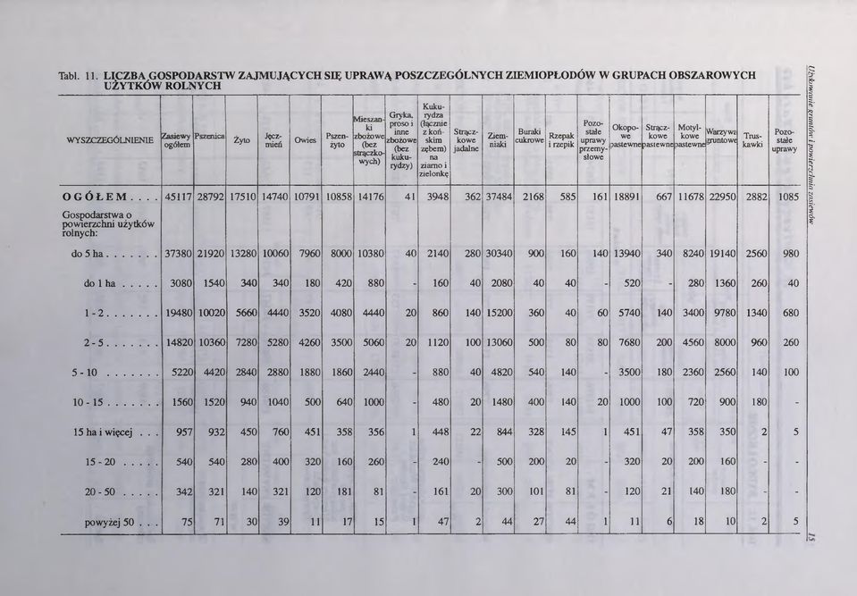 (łącznie z końskim zębem) na ziarno i zielonkę Strączkowe jadalne Buraki cukrowe Rzepak i rzepik Warzy w ć gruntowe 45117 28792 17510 14740 10791 10858 14176 41 3948 362 37484 2168 585 161 18891 667