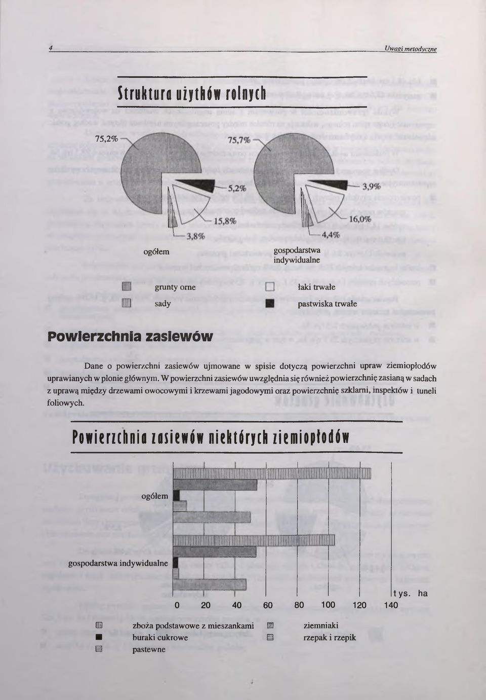 W powierzchni zasiewów uwzględnia się również powierzchnię zasianą w sadach z uprawą między drzewami owocowymi i krzewami jagodowymi oraz powierzchnię szklarni,