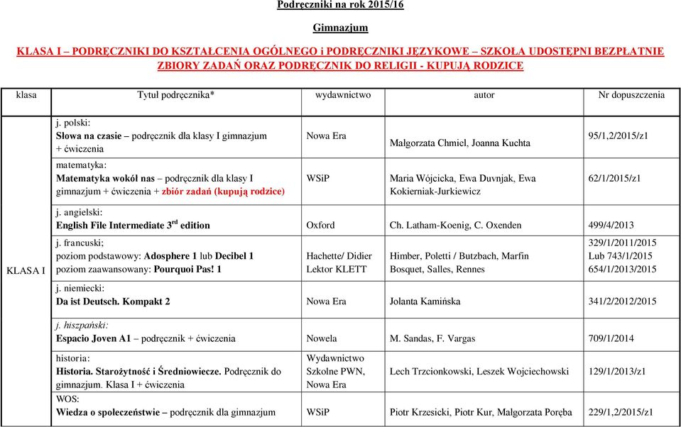 polski: Słowa na czasie podręcznik dla klasy I gimnazjum Małgorzata Chmiel, Joanna Kuchta 95/1,2/2015/z1 matematyka: Matematyka wokół nas podręcznik dla klasy I gimnazjum + zbiór zadań (kupują