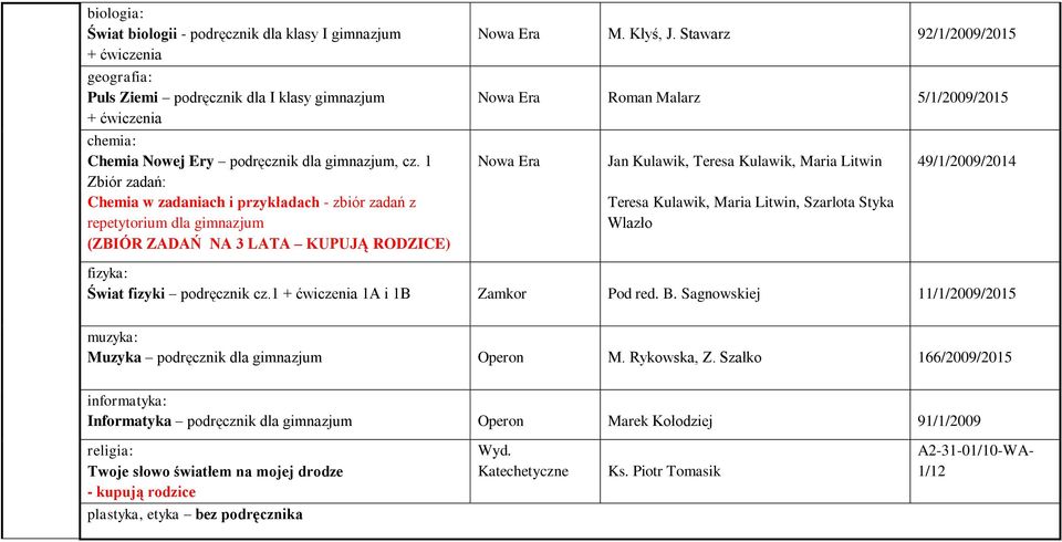 Stawarz 92/1/2009/2015 Roman Malarz 5/1/2009/2015 Jan Kulawik, Teresa Kulawik, Maria Litwin Teresa Kulawik, Maria Litwin, Szarlota Styka Wlazło 49/1/2009/2014 fizyka: Świat fizyki podręcznik cz.