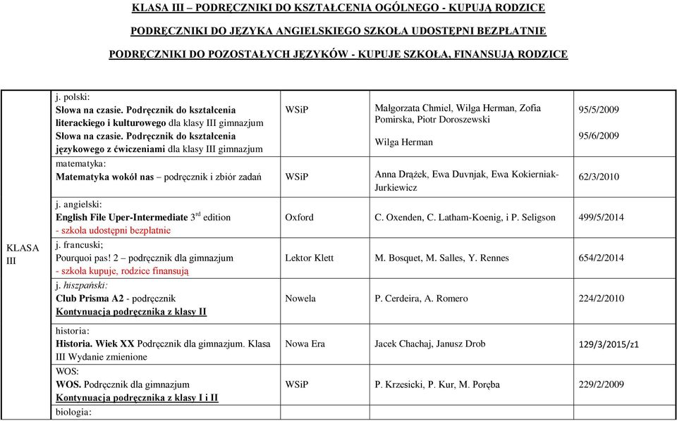 matematyka: Matematyka wokół nas podręcznik i zbiór zadań WSiP Anna Drążek, Ewa Duvnjak, Ewa Kokierniak- Jurkiewicz 95/5/2009 95/6/2009 62/3/2010 KLASA III j.