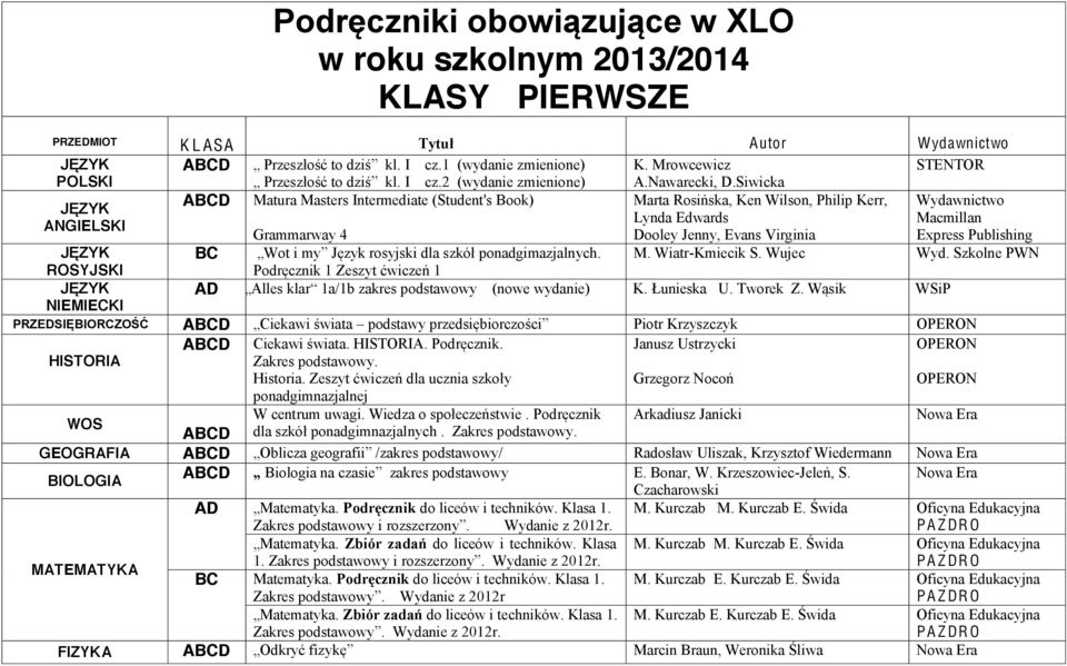 Janusz Ustrzycki ponadgimnazjalnej WOS Arkadiusz Janicki Nowa Era ABCD GEOGRAFIA ABCD Uliszak, Krzysztof Wiedermann Nowa Era BIOLOGIA ABCD zakres podstawowy E.