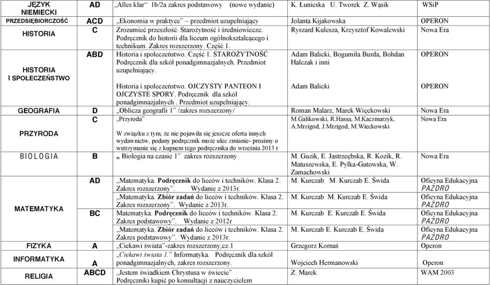 -Gutowska, W. Zamachowski A ABCD Nowa Era AD do 2. Zakres M. Kurczab M. Kurczab E d M. Kurczab Zakres. Wydanie z 2013r. BC Matematyka. do 2. M. Kurczab Zakres z 2012r do 2.