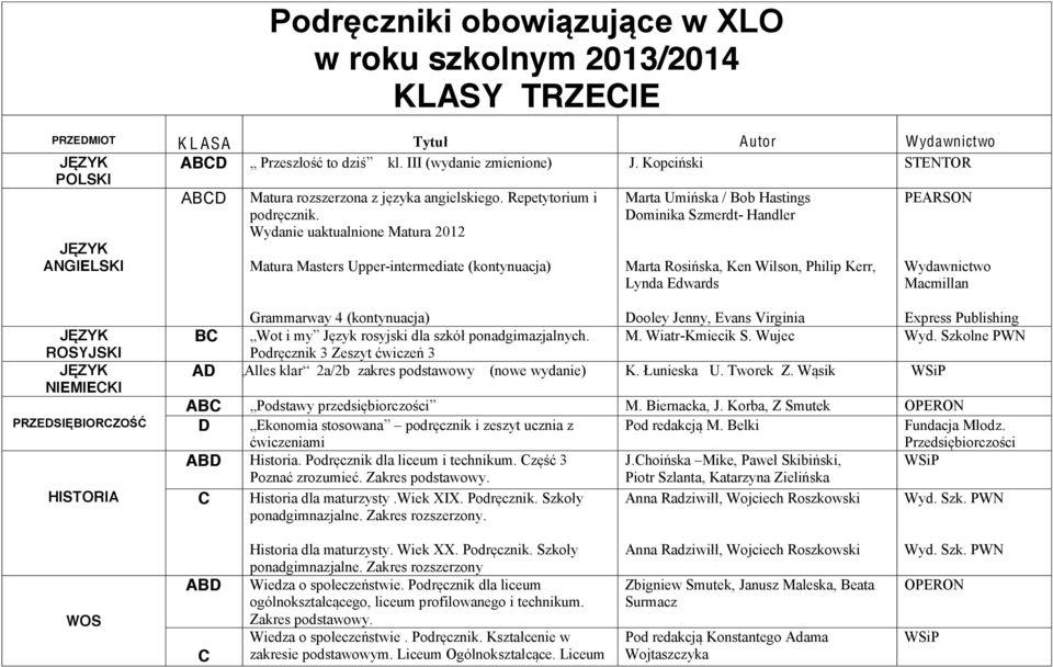 Wujec Wyd. Szkolne PWN AD ABC M. Biernacka, J. Korba, Z Smutek D. ABD C Wyd. Szk. PWN ponadgimnazjalne. Zakres rozszerzony.
