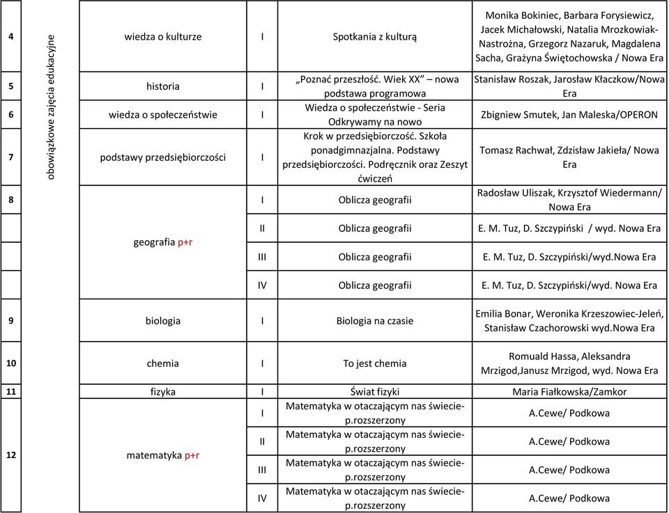 Podręcznik oraz Zeszyt ćwiczeń 8 Oblicza geografii Monika Bokiniec, Barbara Forysiewicz, Jacek Michałowski, Natalia Mrozkowiak- Nastrożna, Grzegorz Nazaruk, Magdalena Sacha, Grażyna Świętochowska /