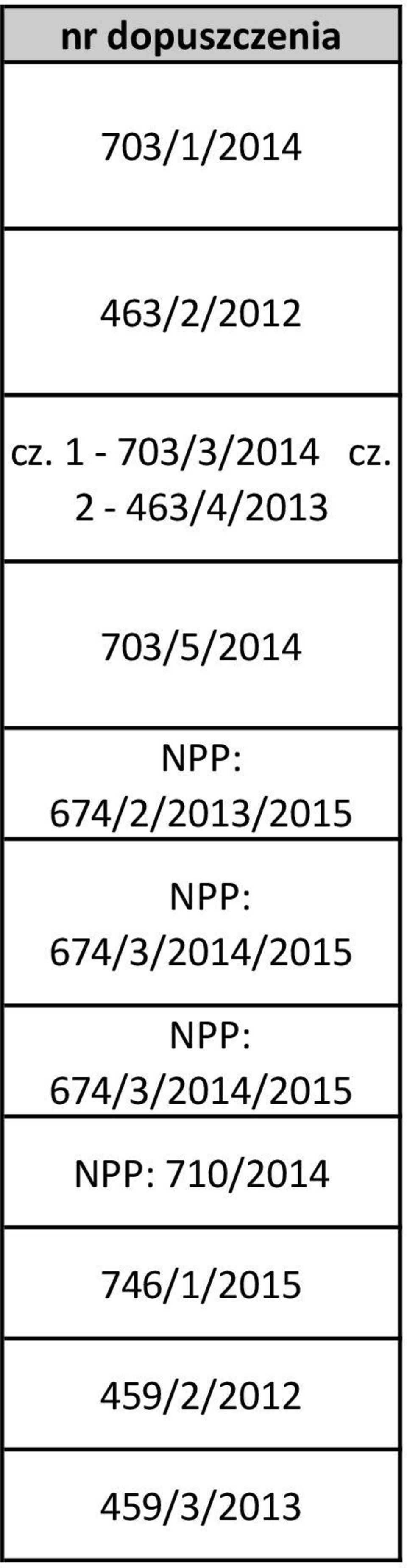 2-463/4/2013 703/5/2014 NPP: 674/2/2013/2015 NPP: