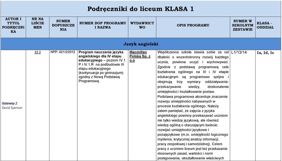 Macmillan Polska Sp. z o.o Współczesna szkoła stawia sobie za cel dbałość o wszechstronny rozwój każdego ucznia, powinna uczyć i wychowywać.