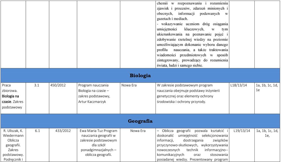 nauczania, a także traktowania wiadomości przedmiotowych w sposób zintegrowany, prowadzący do rozumienia świata, ludzi i samego siebie. Biologia Praca zbiorowa. Biologia na czasie.