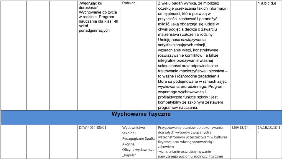 zachować i pomnożyć miłość, jaką obdarzają się ludzie w chwili podjęcia decyzji o zawarciu małżeństwa i założenia rodziny.
