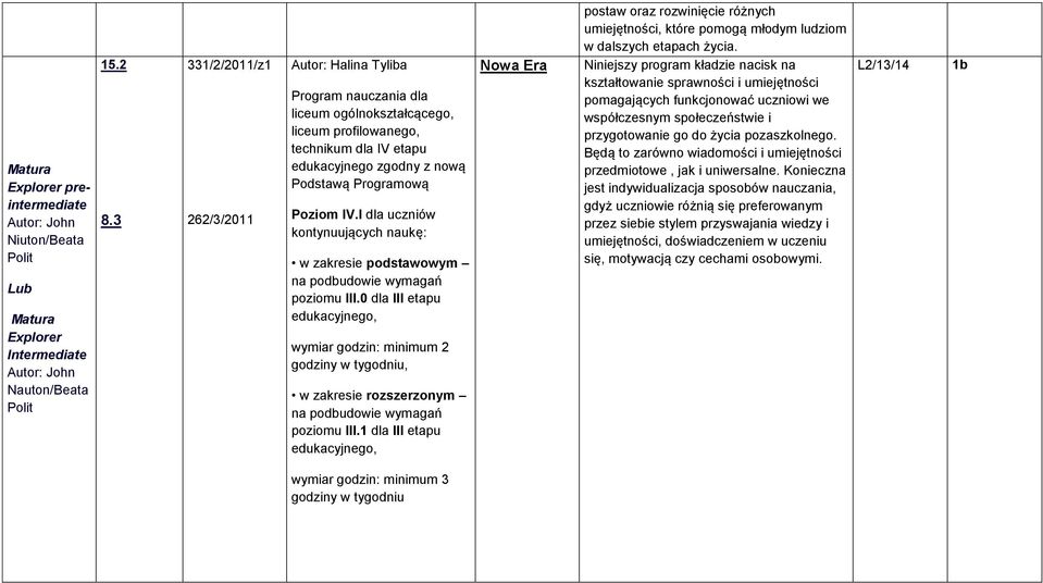 I dla uczniów kontynuujących naukę: w zakresie podstawowym na podbudowie wymagań poziomu III.