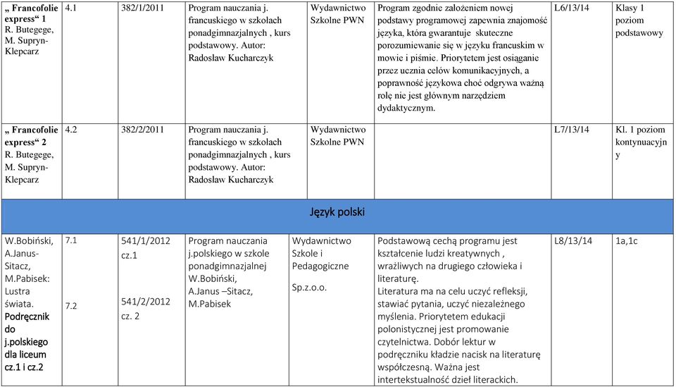 mowie i piśmie. Priorytetem jest osiąganie przez ucznia celów komunikacyjnych, a poprawność językowa choć odgrywa ważną rolę nie jest głównym narzędziem dydaktycznym.