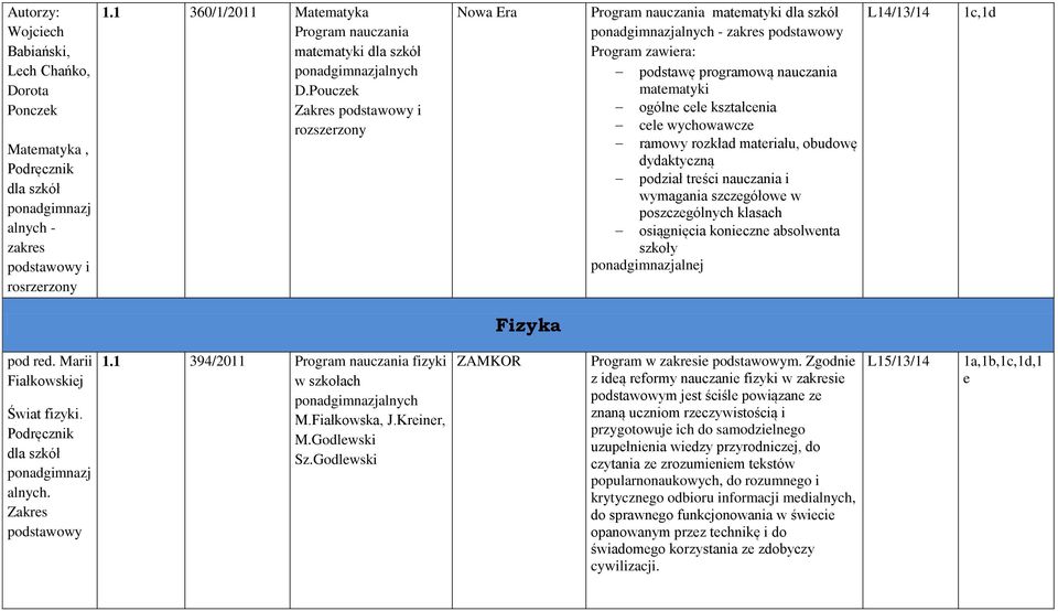 Pouczek Zakres podstawowy i rozszerzony Nowa Era Program nauczania matematyki dla szkół ponadgimnazjalnych - zakres podstawowy Program zawiera: podstawę programową nauczania matematyki ogólne cele