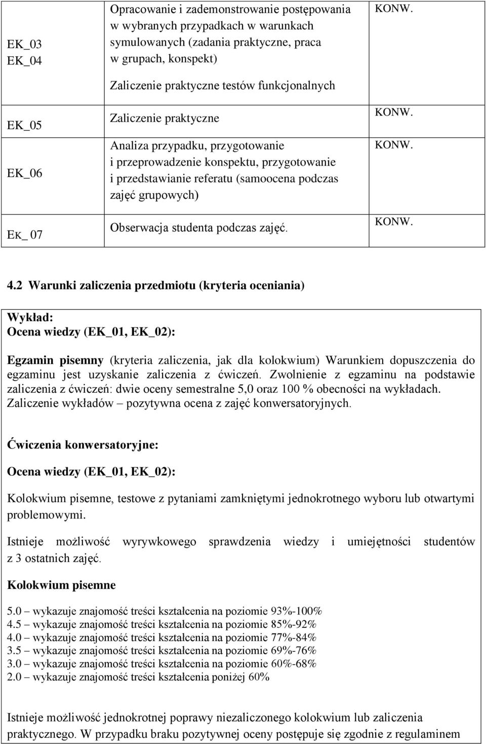 studenta podczas zajęć. KONW. KONW. KONW. KONW. 4.