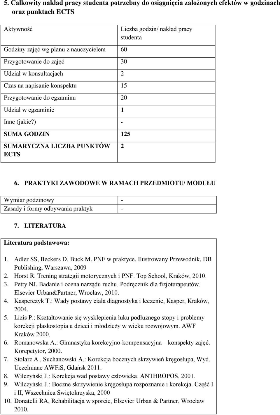 ) - SUMA GODZIN 125 Liczba godzin/ nakład pracy studenta SUMARYCZNA LICZBA PUNKTÓW ECTS 2 6. PRAKTYKI ZAWODOWE W RAMACH PRZEDMIOTU/ MODUŁU Wymiar godzinowy - Zasady i formy odbywania praktyk - 7.