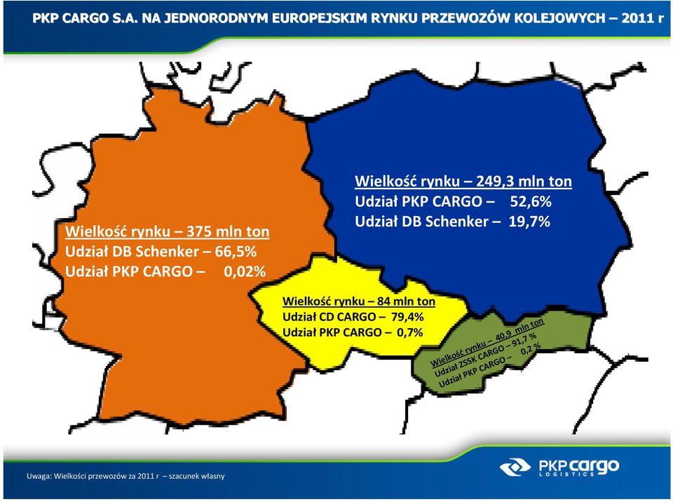 NA JEDNORODNYM EUROPEJSKIM RYNKU PRZEWOZÓW W KOLEJOWYCH 2011 r Wielkośćrynku 375 mln ton UdziałDB Schenker