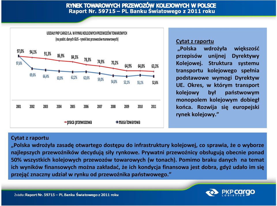 praca przewozowa masa towarowa Cytat z raportu Polska wdrożyła większość przepisów unijnej Dyrektywy Kolejowej. Struktura systemu transportu kolejowego spełnia podstawowe wymogi Dyrektyw UE.