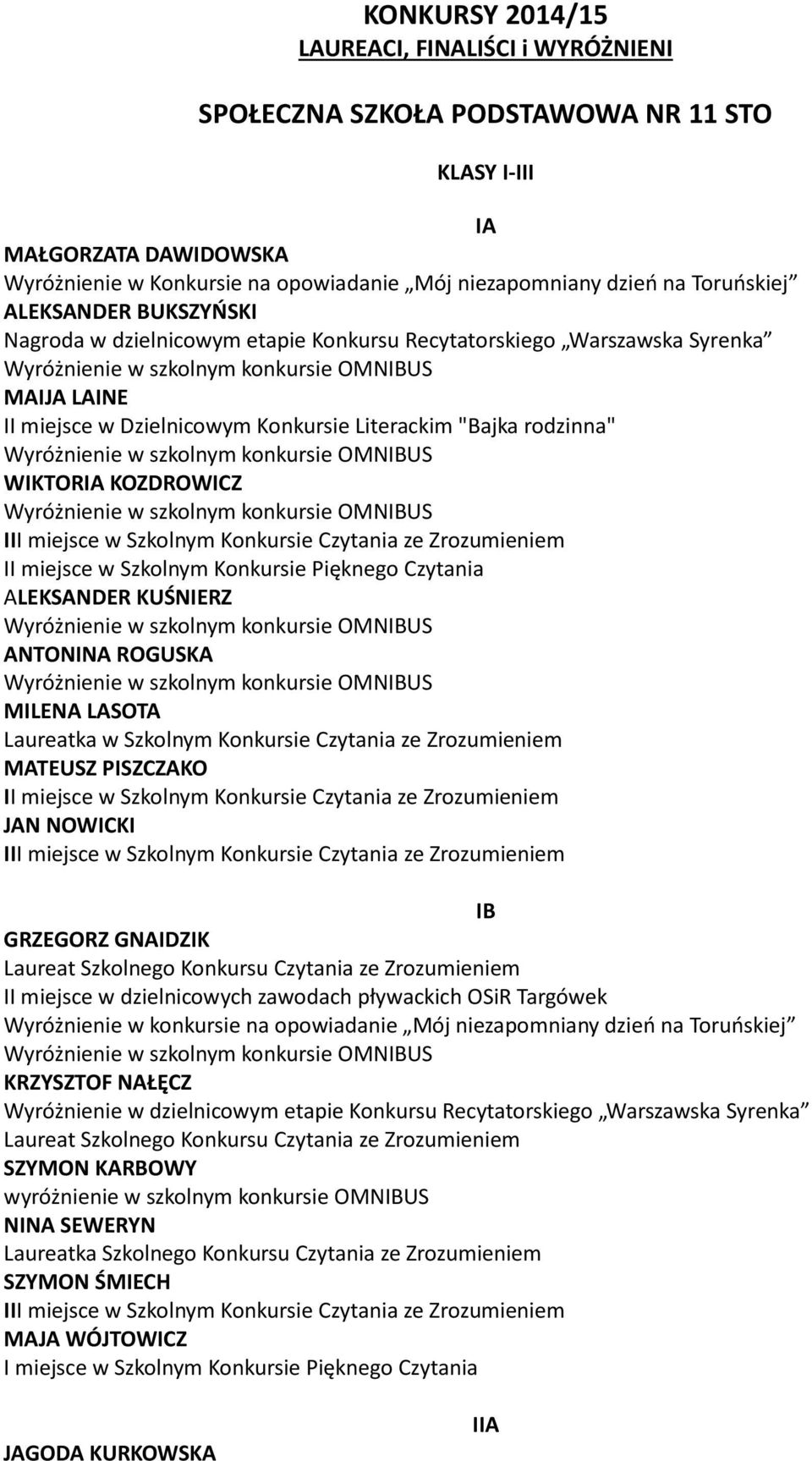 Szkolnym Konkursie Czytania ze Zrozumieniem MATEUSZ PISZCZAKO JAN NOWICKI IB GRZEGORZ GNAIDZIK Laureat Szkolnego Konkursu Czytania ze Zrozumieniem II miejsce w dzielnicowych zawodach pływackich OSiR