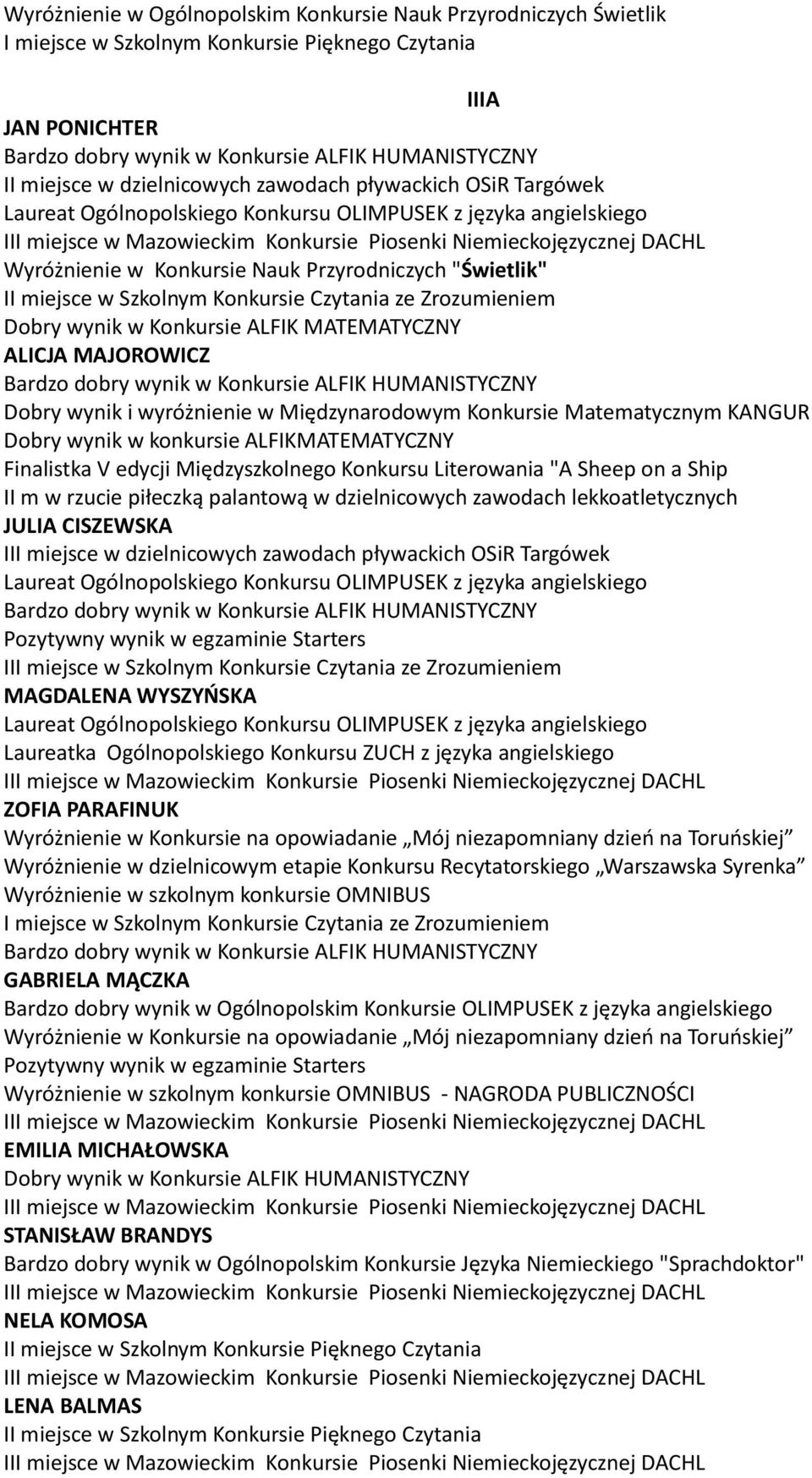 Międzyszkolnego Konkursu Literowania "A Sheep on a Ship II m w rzucie piłeczką palantową w dzielnicowych zawodach lekkoatletycznych JULIA CISZEWSKA III miejsce w dzielnicowych zawodach pływackich