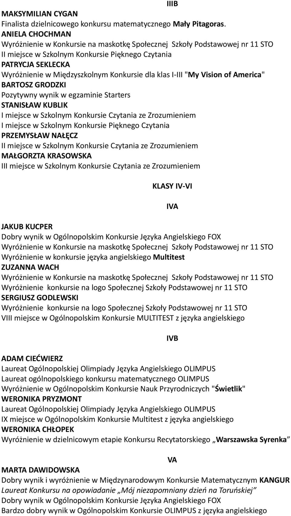 GRODZKI Pozytywny wynik w egzaminie Starters STANISŁAW KUBLIK I miejsce w Szkolnym Konkursie Czytania ze Zrozumieniem PRZEMYSŁAW NAŁĘCZ MAŁGORZTA KRASOWSKA KLASY IV-VI JAKUB KUCPER Wyróżnienie w