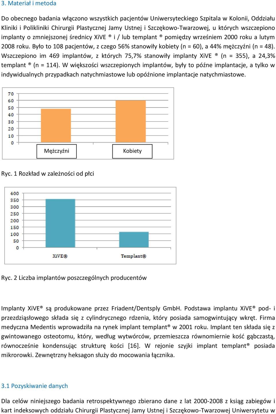 Było to 108 pacjentów, z czego 56% stanowiły kobiety (n = 60), a 44% mężczyźni (n = 48). Wszczepiono im 469 implantów, z których 75,7% stanowiły implanty XiVE (n = 355), a 24,3% templant (n = 114).