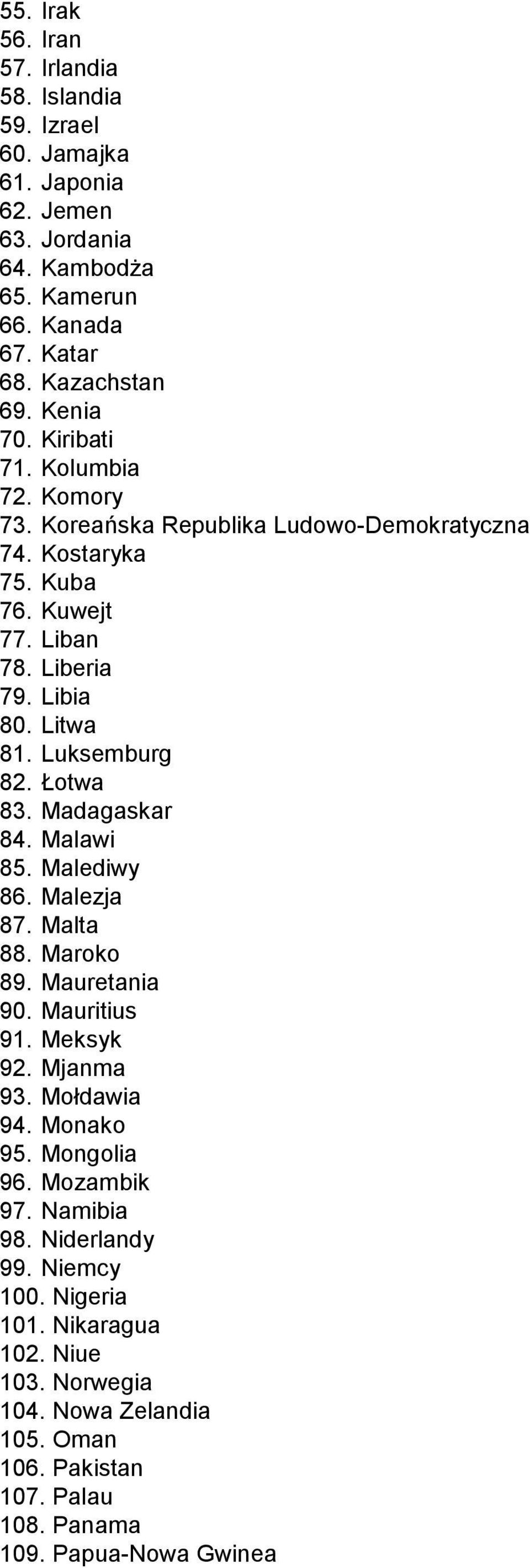 Łotwa 83. Madagaskar 84. Malawi 85. Malediwy 86. Malezja 87. Malta 88. Maroko 89. Mauretania 90. Mauritius 91. Meksyk 92. Mjanma 93. Mołdawia 94. Monako 95. Mongolia 96.