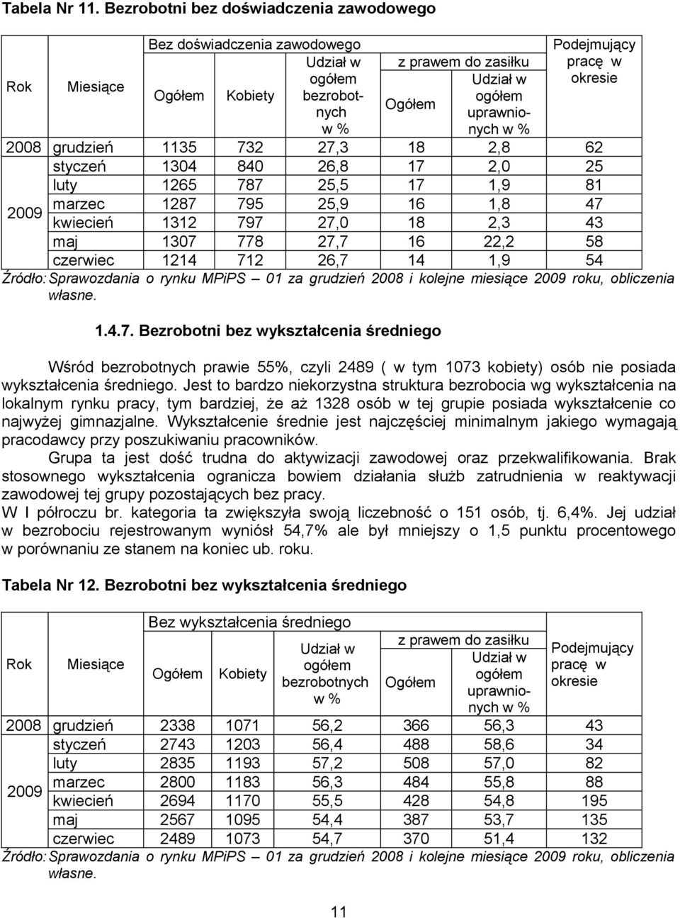1135 732 27,3 18 2,8 62 styczeń 1304 840 26,8 17 2,0 25 luty 1265 787 25,5 17 1,9 81 2009 marzec 1287 795 25,9 16 1,8 47 kwiecień 1312 797 27,0 18 2,3 43 maj 1307 778 27,7 16 22,2 58 czerwiec 1214