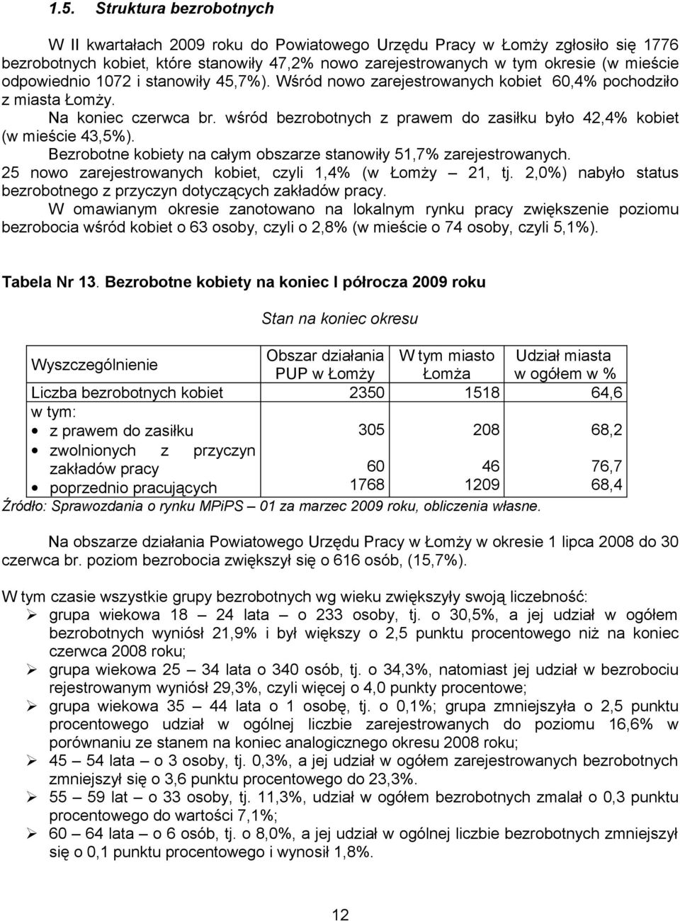wśród bezrobotnych z prawem do zasiłku było 42,4% kobiet (w mieście 43,5%). Bezrobotne kobiety na całym obszarze stanowiły 51,7% zarejestrowanych.