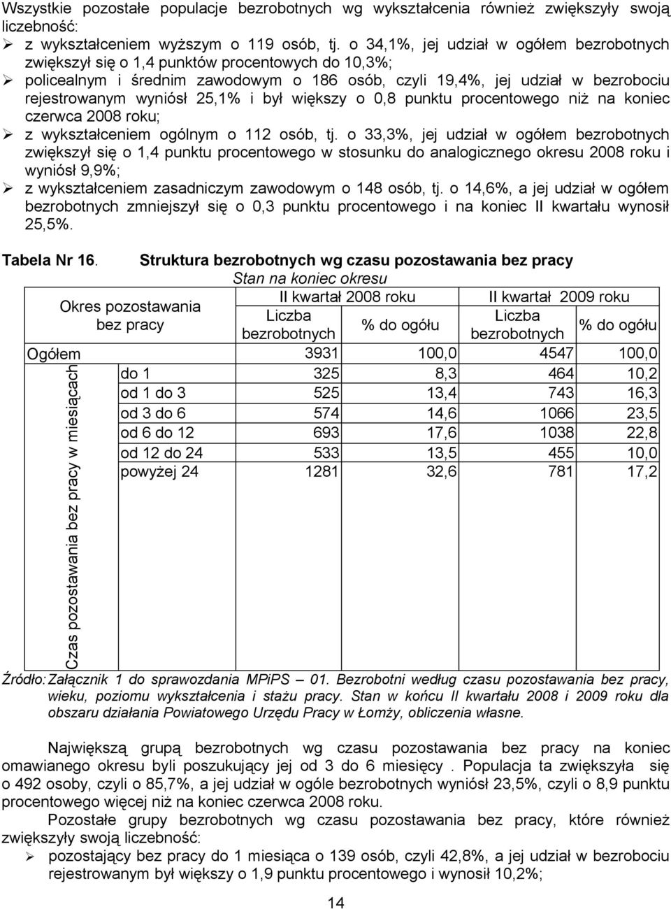 25,1% i był większy o 0,8 punktu procentowego niż na koniec czerwca 2008 roku; z wykształceniem ogólnym o 112 osób, tj.